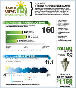 home-mpg-eps